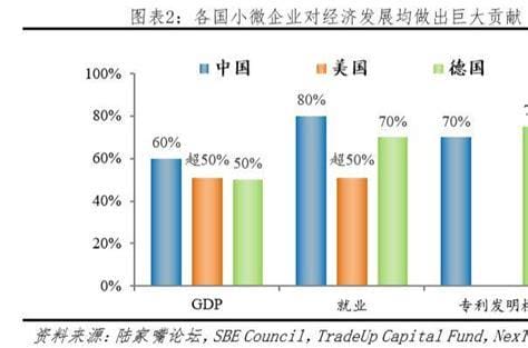 内源融资具体有哪些