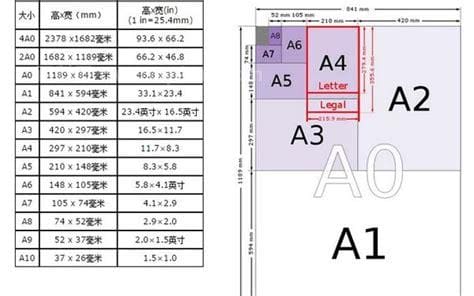 a4纸的尺寸是多少厘米？