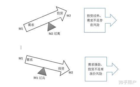 m2是什么意思？