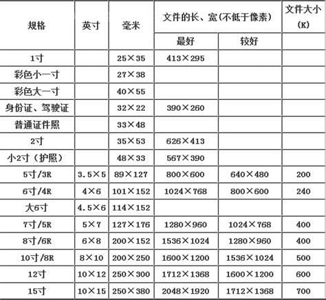 2寸照片尺寸是多少？