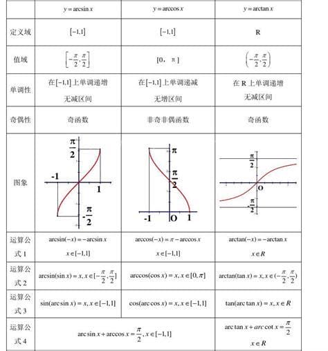 反三角函数图像与性质是什么？