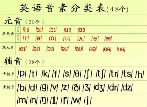 元音字母有哪些？