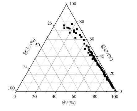 三角形按边分类可以分为哪三种？