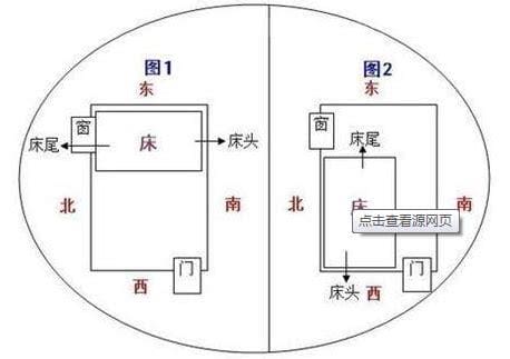 床的摆放方向朝哪边比较好？