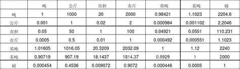 毫克和克怎么换算 1克等于多少毫克