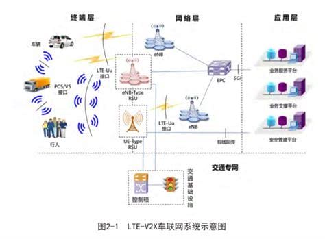 lte网络是什么意思？