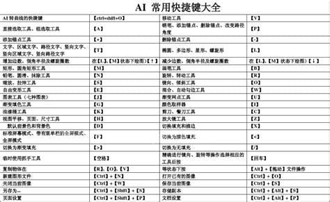 AI复制快捷键是什么？