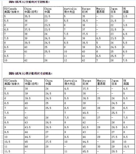 鞋子欧码和中国码的区别