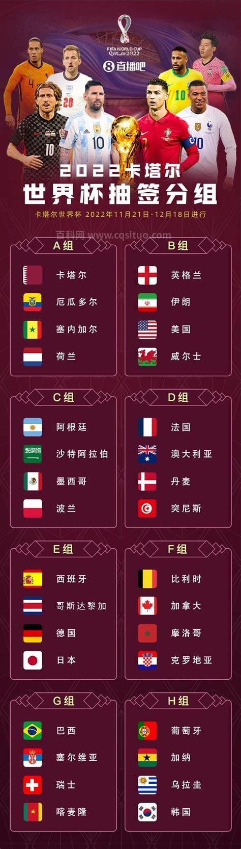 卡塔尔世界杯32强名单（32强以及分组详情）
