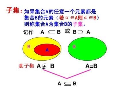 子集和真子集的区别是什么？