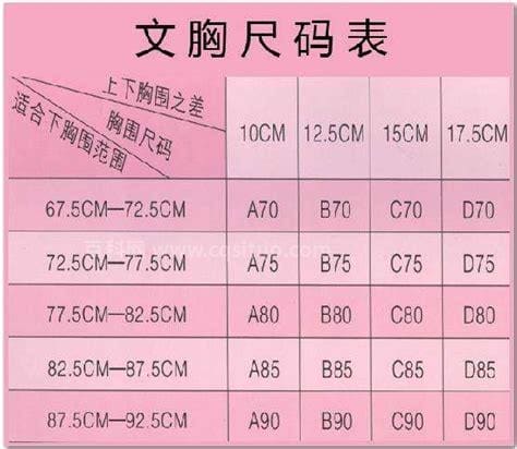 罩杯ABCD怎么分大小