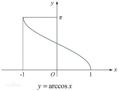 arcsinx等于什么？