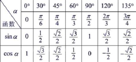 tan30度等于多少？