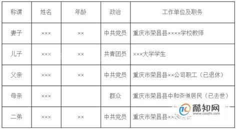 家庭成员关系怎么填写