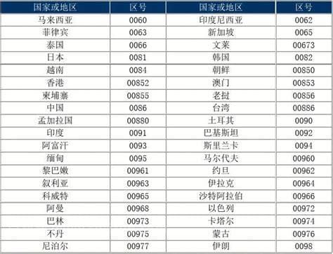 852是哪个国家的区号？