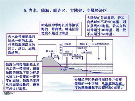 内水包括什么？