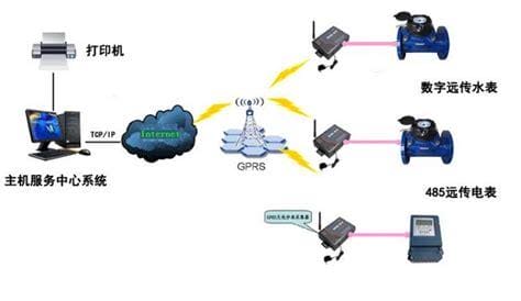 gprs是什么意思