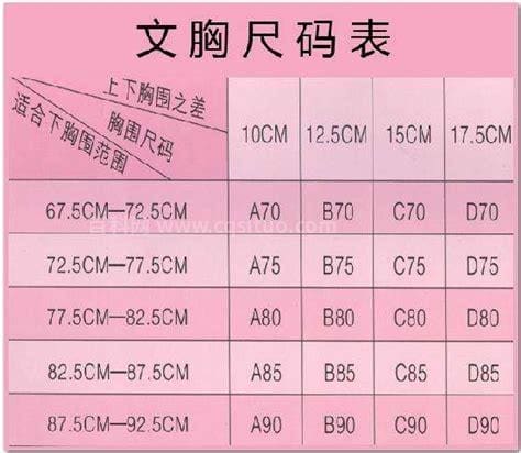 罩杯的abcd怎么算