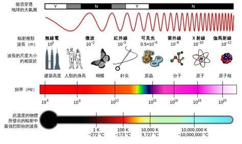 波长与折射率的关系