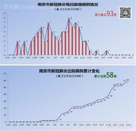 二级响应和一级响应的区别是什么？