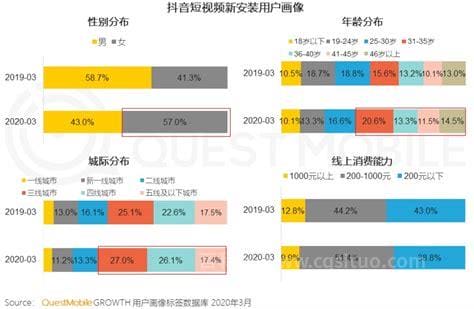 抖音用户多少