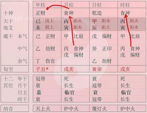 如何排八字