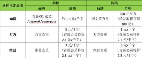 知网查重多少钱一次？