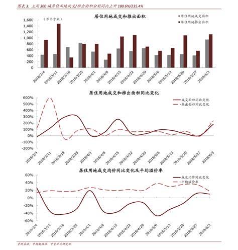 降准和降息的区别是什么？