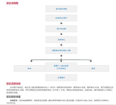 怎样在网上报名雅思考试