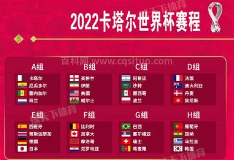 2022年卡塔尔世界杯32强名单（32强分组）