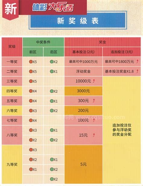 深入35选7中奖规则玩法技巧