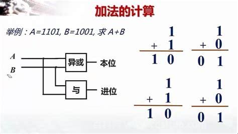 两个数相加叫什么运算