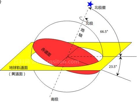 地轴的倾斜角度是多少