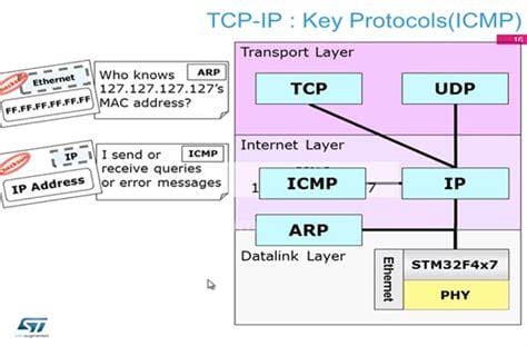 icmp协议属于什么层
