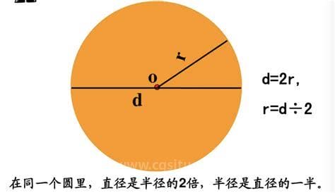 圆的表面积怎么求公式