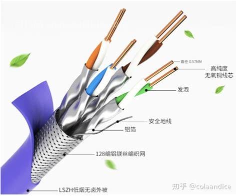 网线屏蔽和非屏蔽的区别