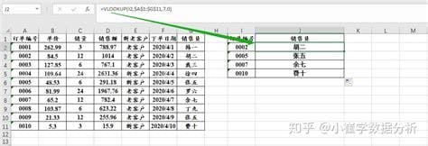 excel表格中为啥求和是只显示公式没有结果