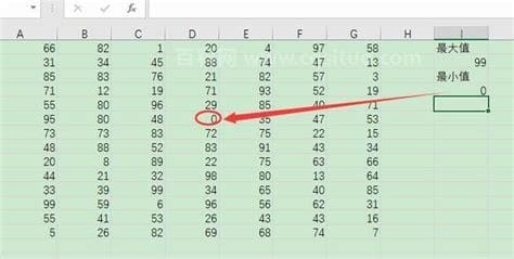 excel中求最大值函数公式