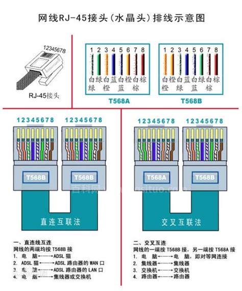 网线水晶头颜色顺序图片