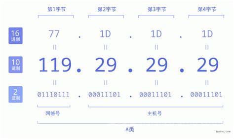 119.29.29.29是什么