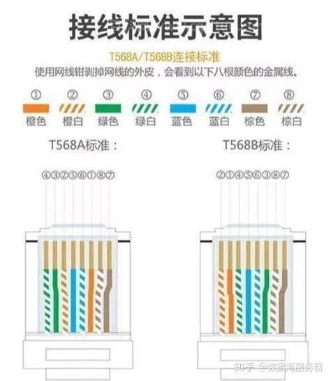 网线千兆百兆区别