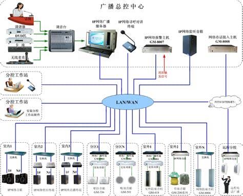 公共广播系统是什么