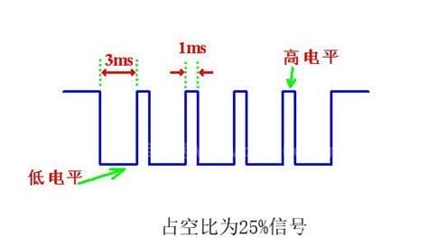 pwm是什么意思