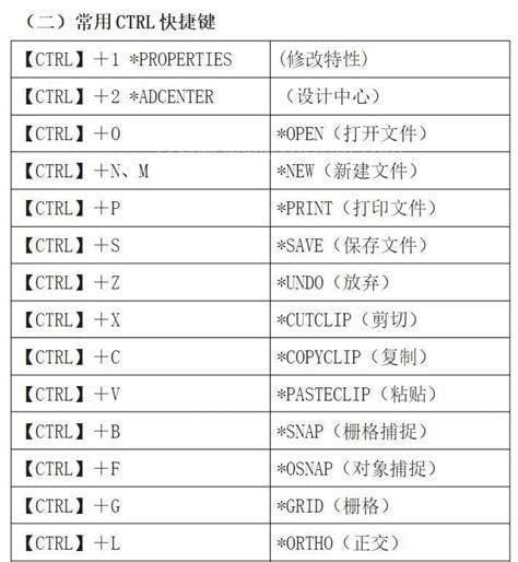 Ctrl快捷键大全