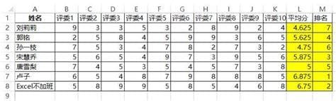 去掉最高分 去掉最低分 求平均分公式 excel