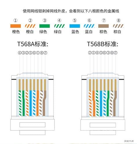 超五类网线水晶头接法介绍