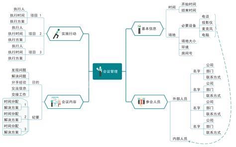 在word文档中怎么做思维导图