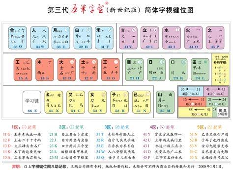 五笔字根表快速记忆图