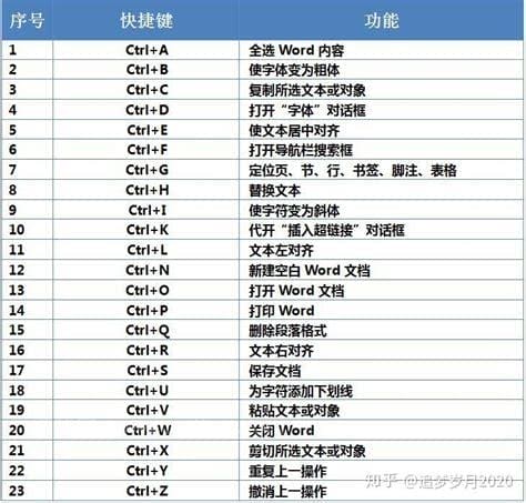 word中全选的快捷键介绍及使用方法