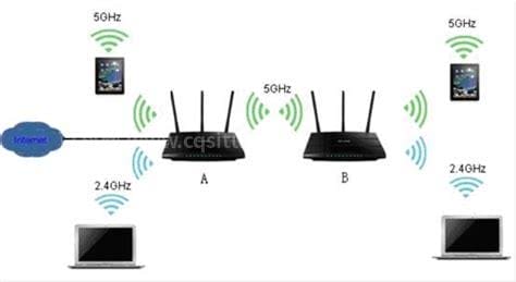 wifi中继是什么意思